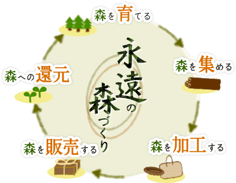 ご愛顧いただきエコアス馬路村２５周年